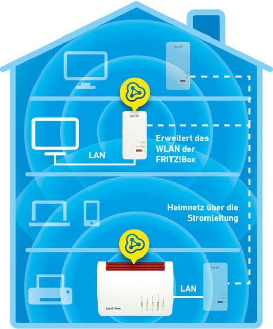 Bild 1: WLAN Check